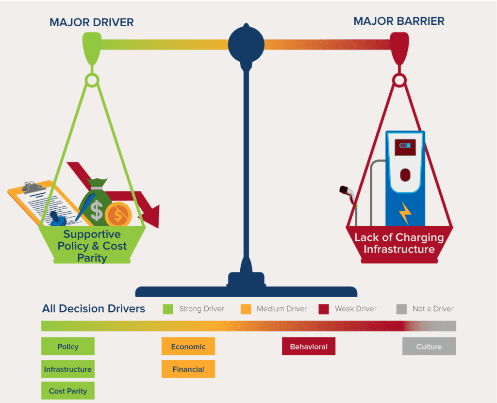 Electric Vehicles