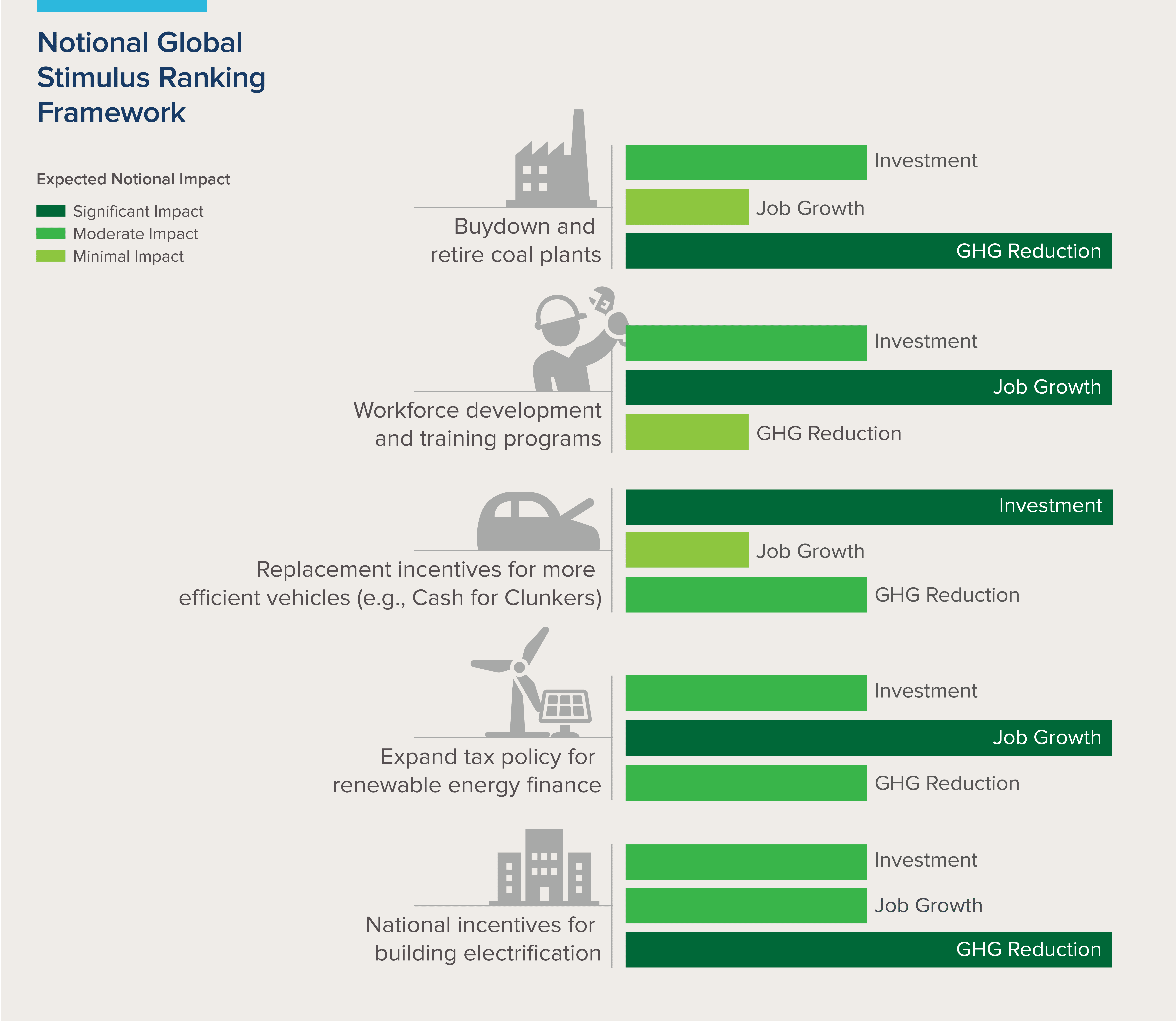 notional global stimulus ranking framework