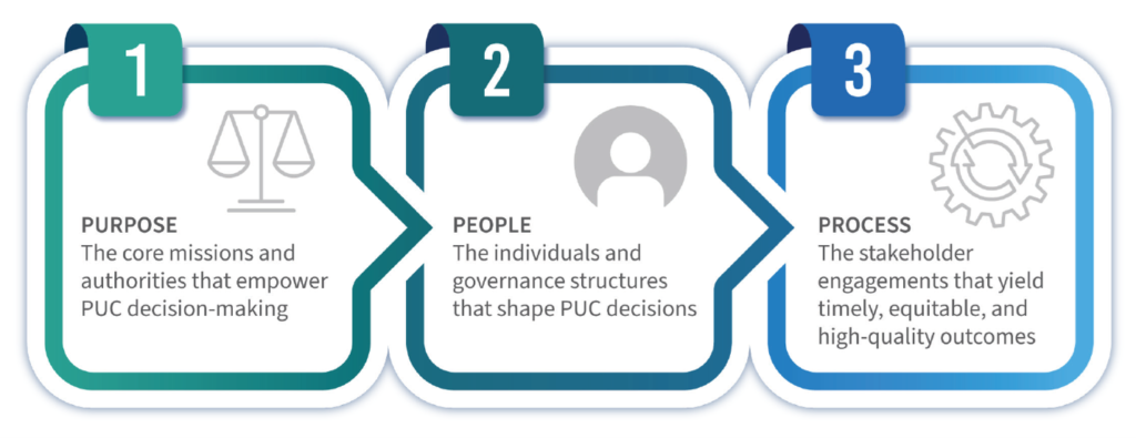 PUC table graphic