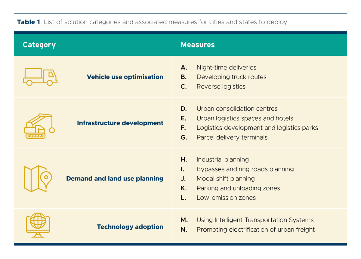 categories and measures table