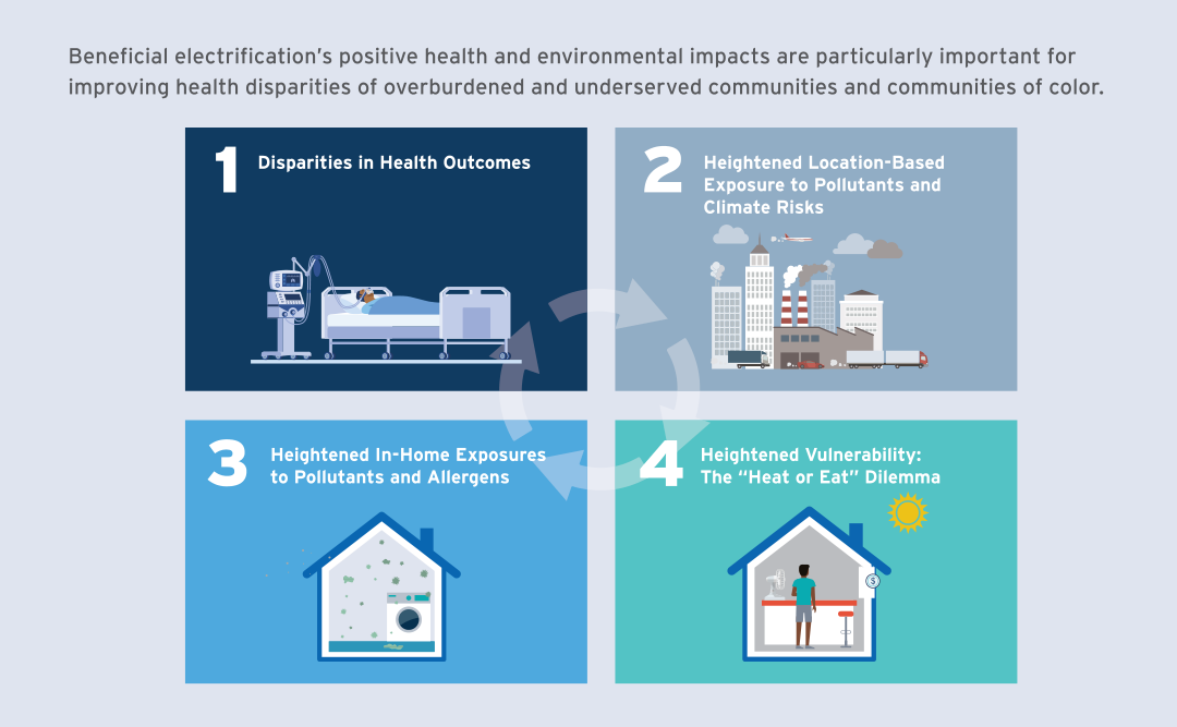 Why low-income communities need beneficial electrification
