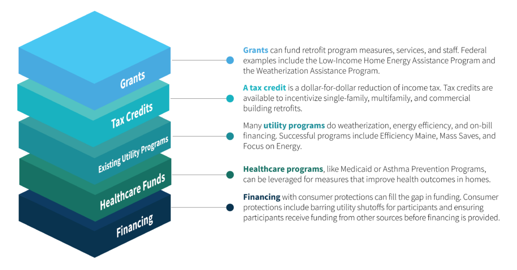 credits stack chart