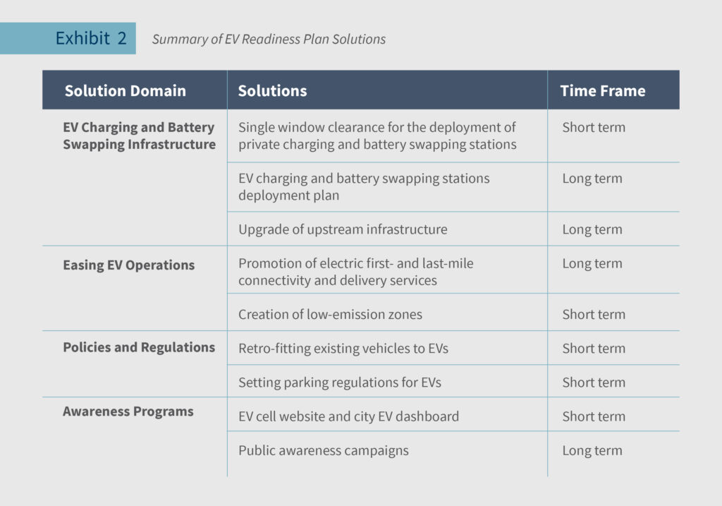 Exhibit 2 EV Pune chart