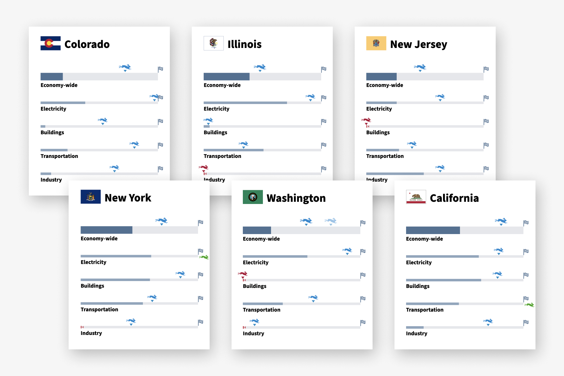 To Help US Reach Climate Goals, Front-Runner States Are Setting Examples for Others to Follow