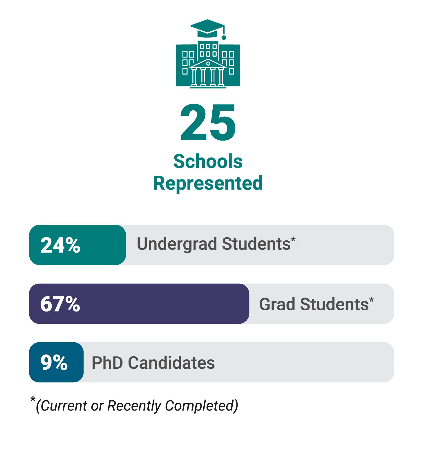 RMI summer intern program data
