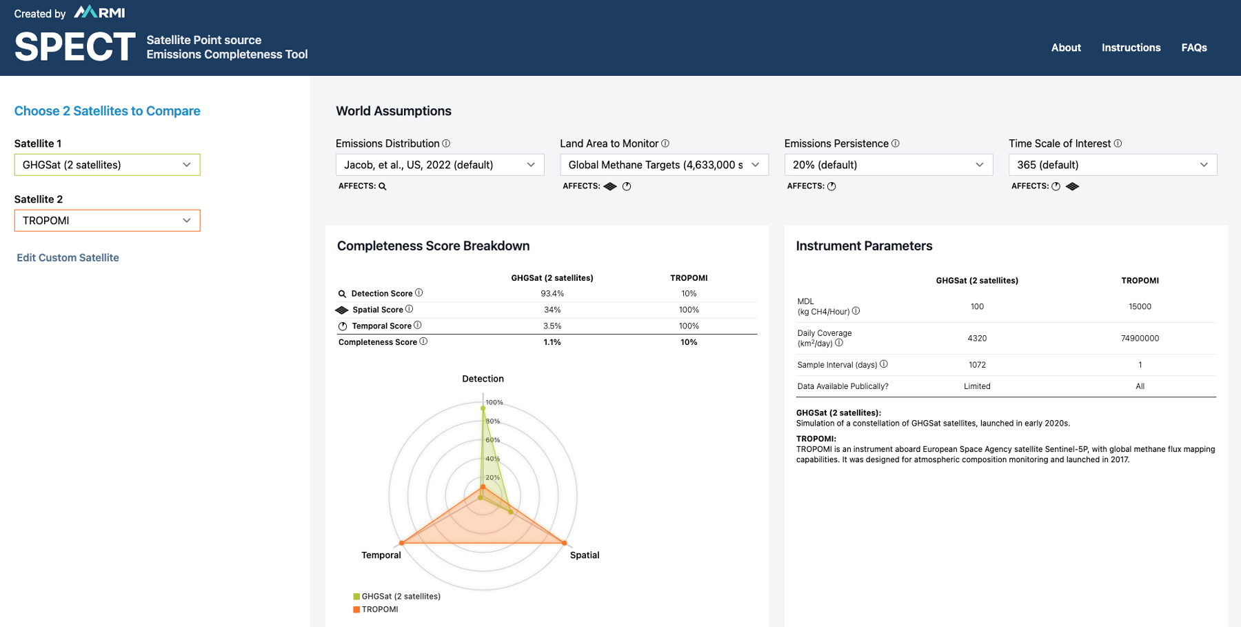 SPECT Tool screenshot