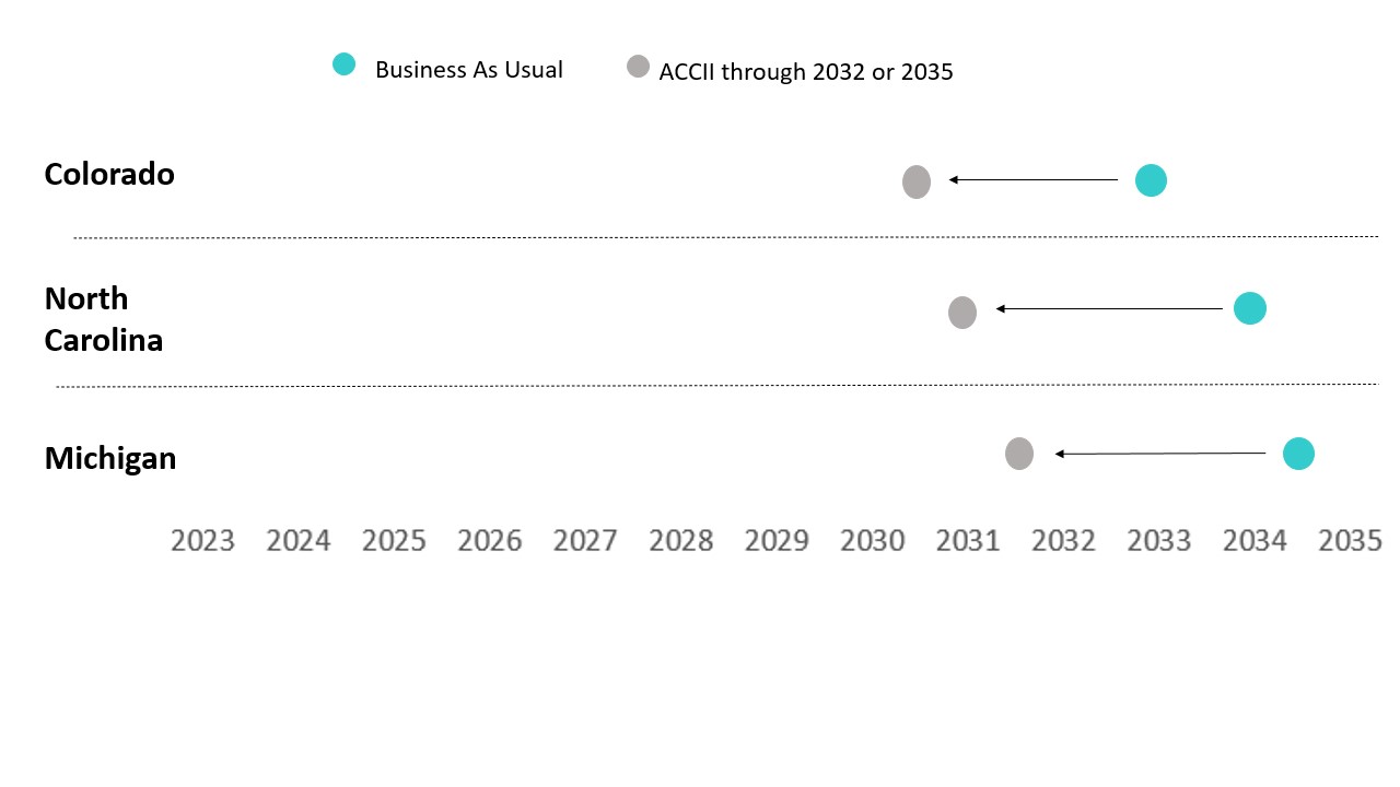 Exhibit 3: The year EV fleet mix reaches a tipping point of 25 percent