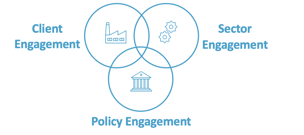 venn diagram of policy and banking
