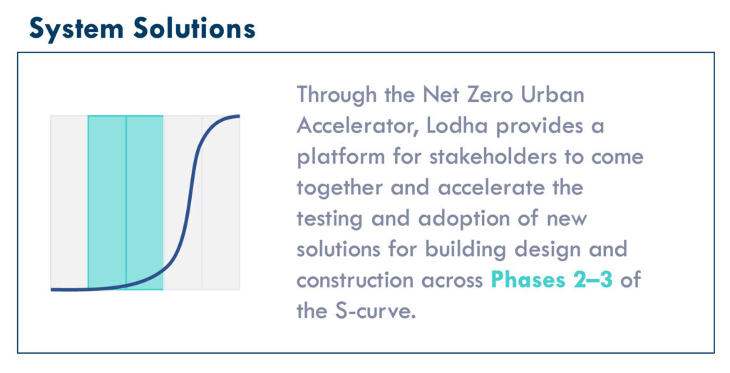 system solutions