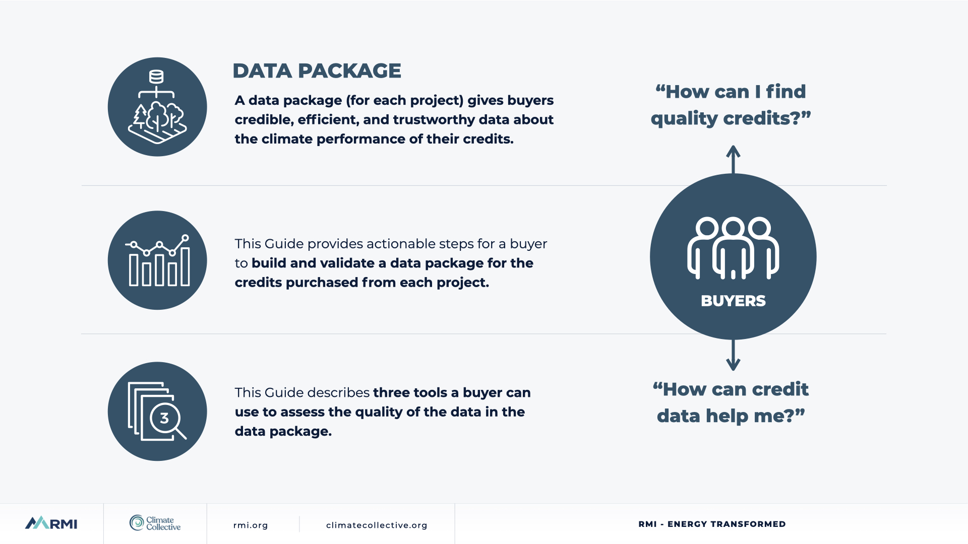 Building and testing a carbon crediting data package