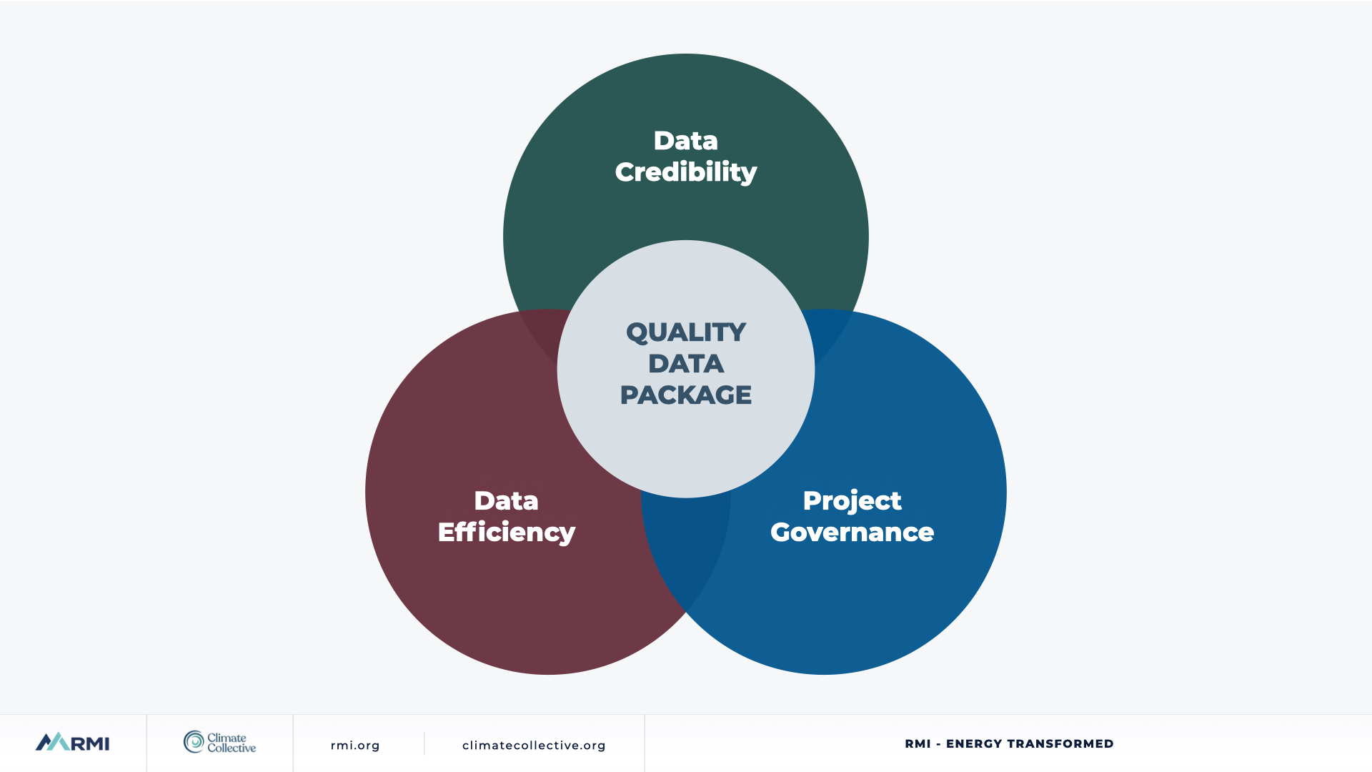 Testing tools to identify high-quality crediting data