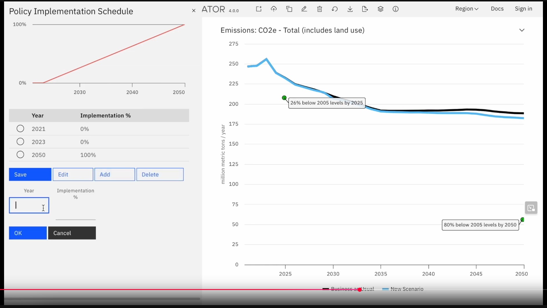 Quantifying Policy Impacts with the EPS