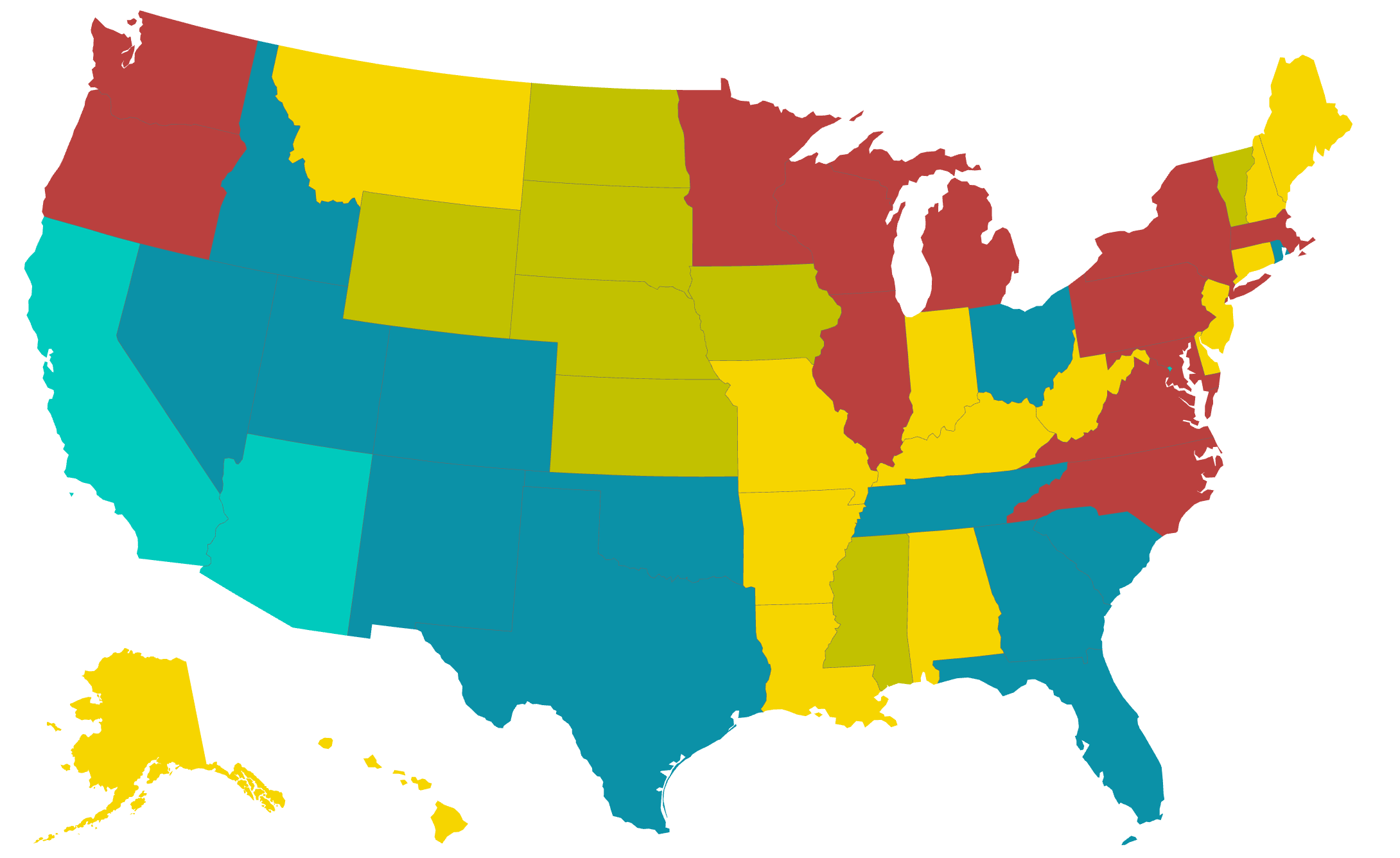 The Five Types of Electro-Industrial States
