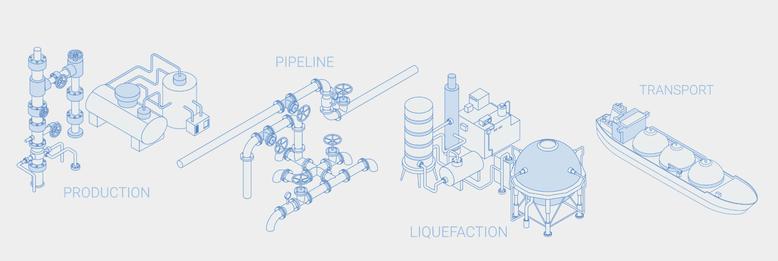 European Union Methane Emissions Regulations – EUMR