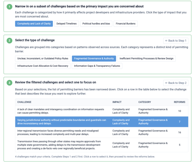 No Time to Read 36 Resources on State Permitting Reform? We Built an ...