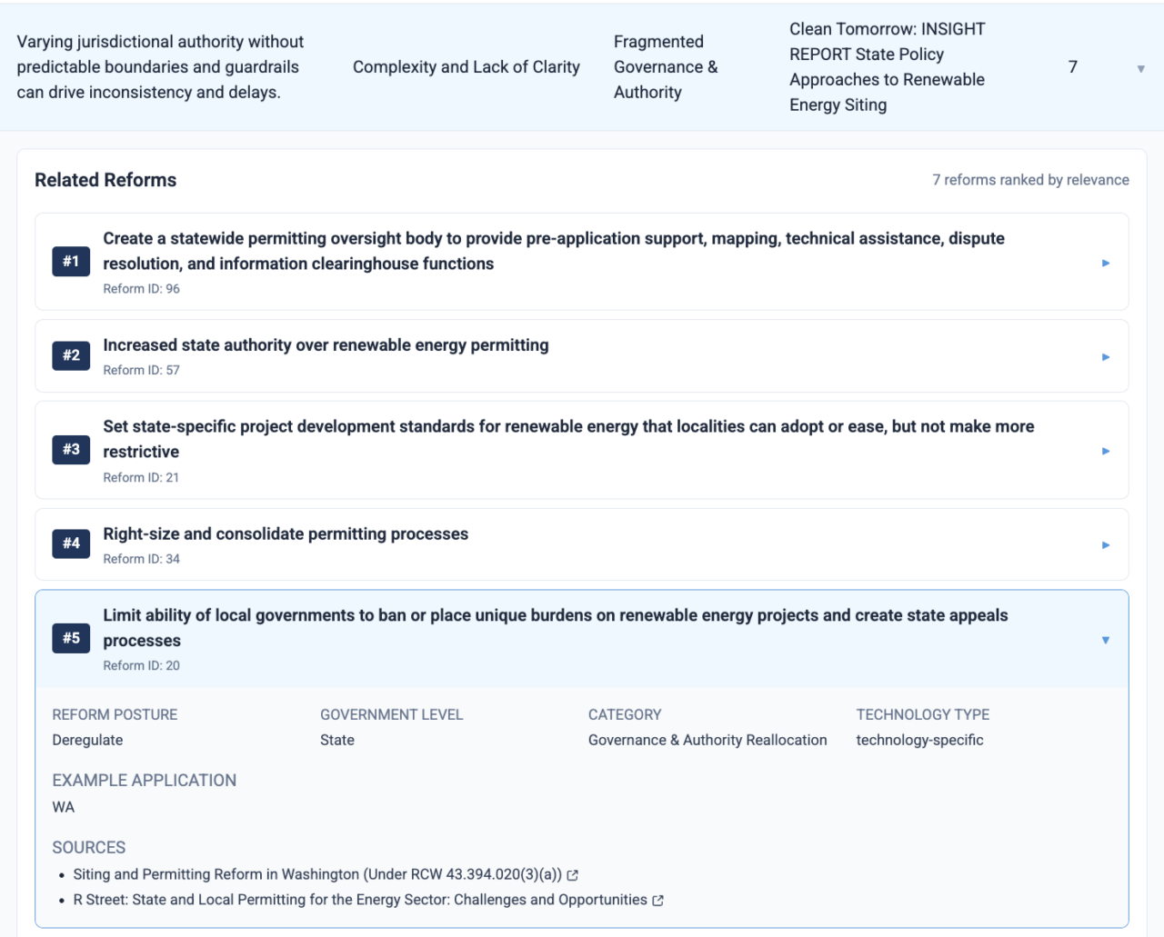 Time Permitting No Time to Read 36 Resources on State Permitting Reform? We Built an ...