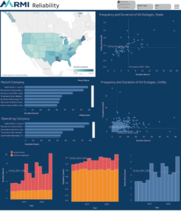 Reliability Datalist Reliability Explored: What a Decade of Data Tells Us About US Grid ...