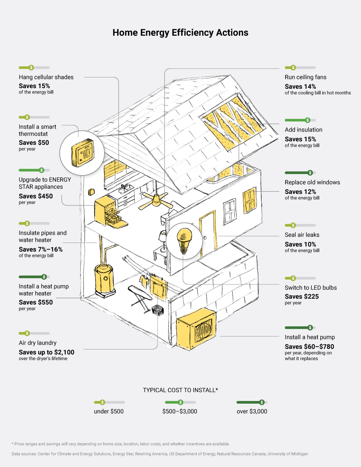 Clean Energy 101: Efficiency - RMI