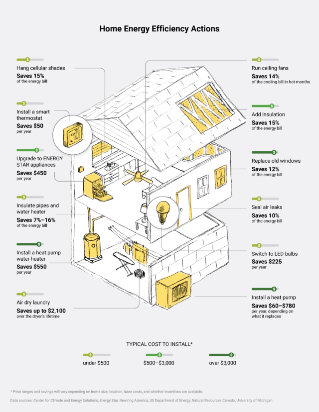Clean Energy 101: Efficiency