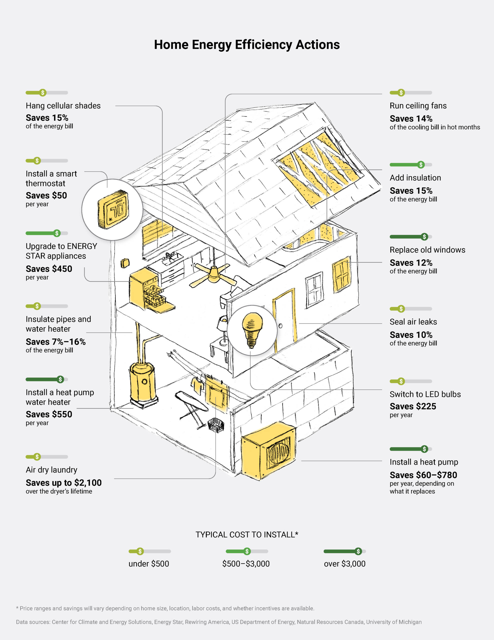Clean Energy 101: Efficiency - RMI