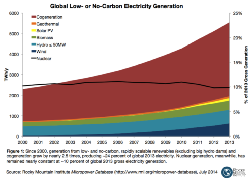 Micropower’s Quiet Takeover - RMI