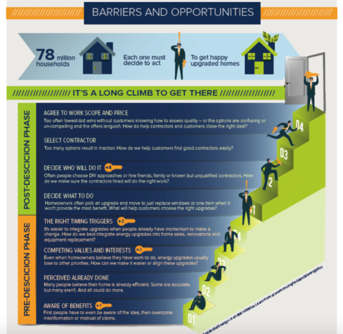 Image showcasing Getting to Net-Zero Carbon in Multifamily Homes - RMI