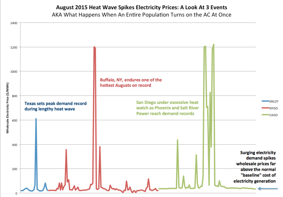 rocky mountain power cost per kwh