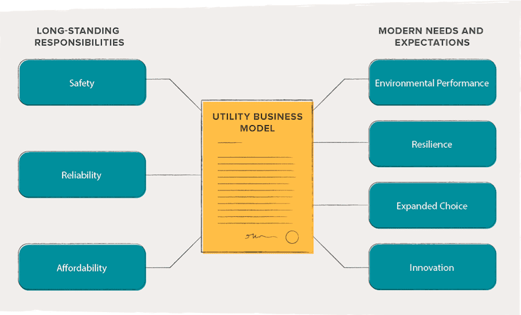 utility company business plan