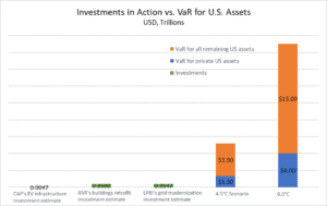 Our Climate as an Infrastructure Asset - RMI