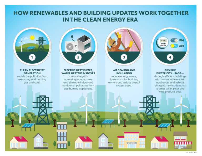 Building Electrification: Opportunities for Job Training while ...