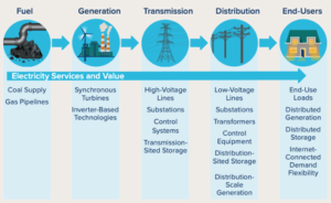 Reimagining Grid Resilience in the Energy Transition - RMI