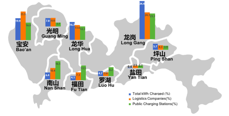 China’s Timely Charging Infrastructure Plan - RMI