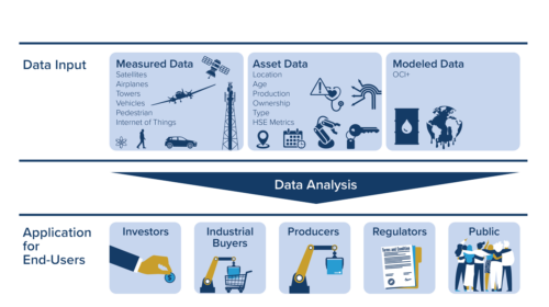 Making Emissions Visible - RMI