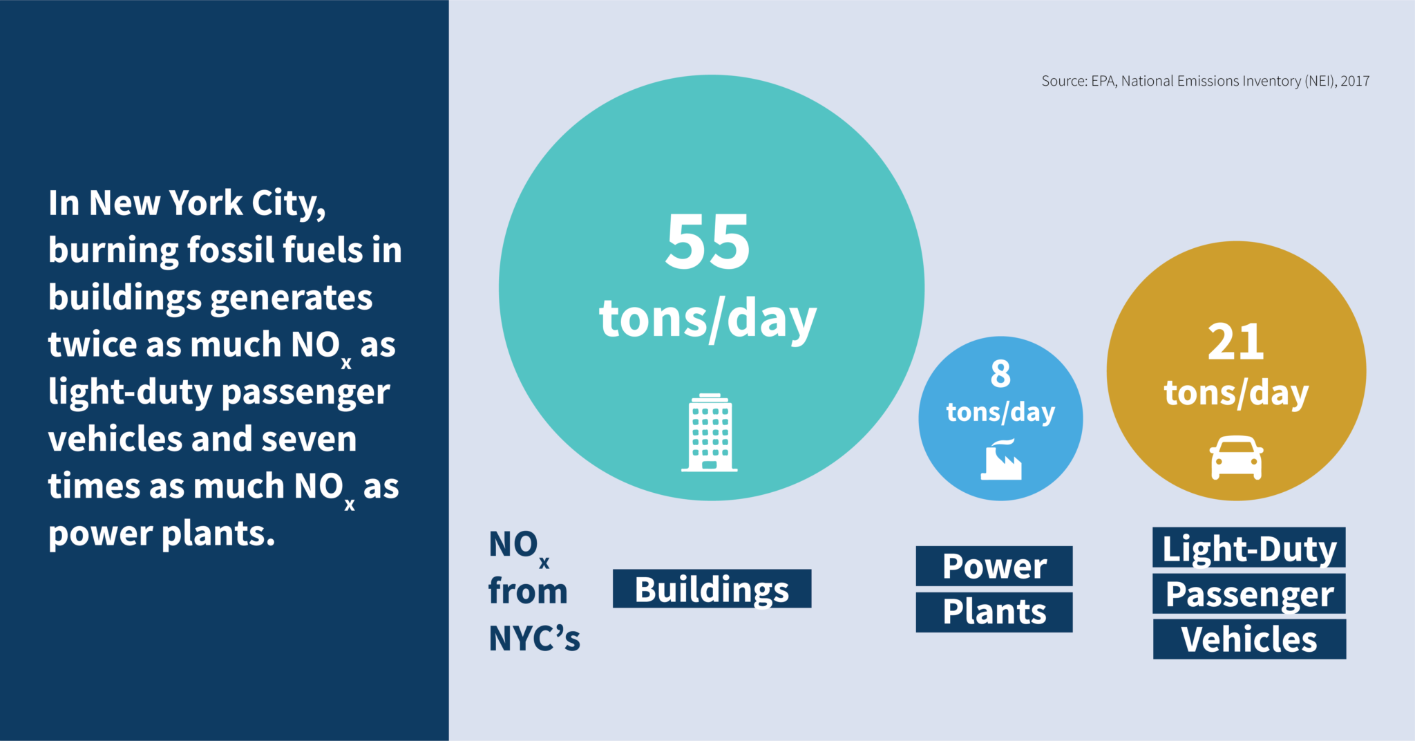 New York Emits More Building Air Pollution Than Any Other State Rmi 1717