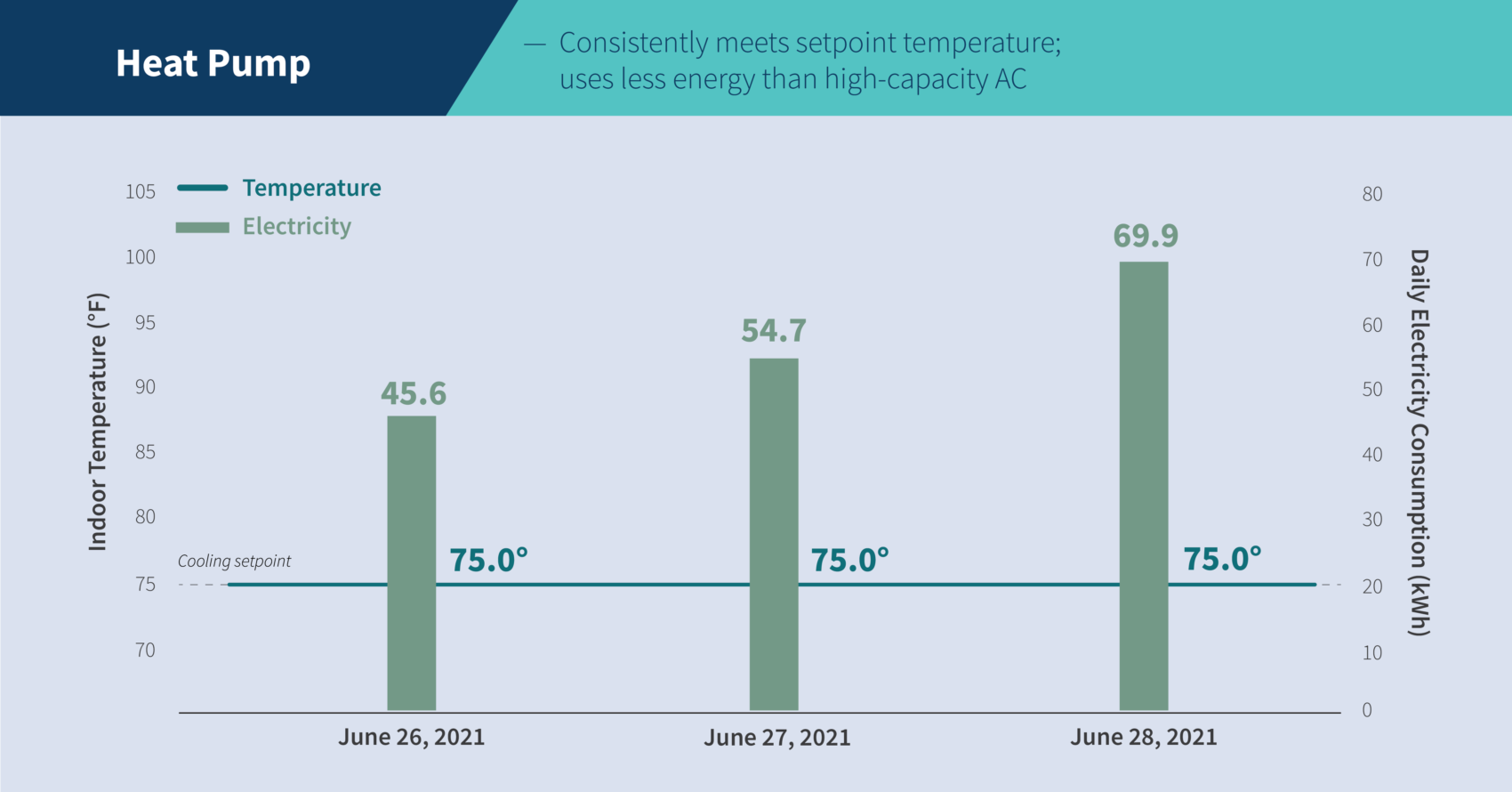 Why Heat Pumps Are the Answer to Heat Waves RMI
