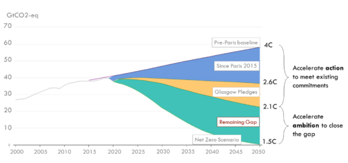 We Have the Technology, but Where’s the Ambition? - RMI