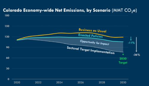 Colorado’s Role As Climate Leader Hinges On Its Next Steps - RMI