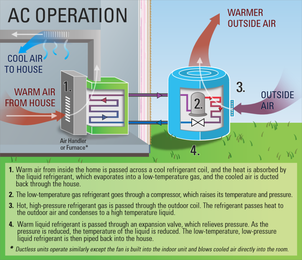 Clean Energy 101 Heat Pumps Rmi 4723
