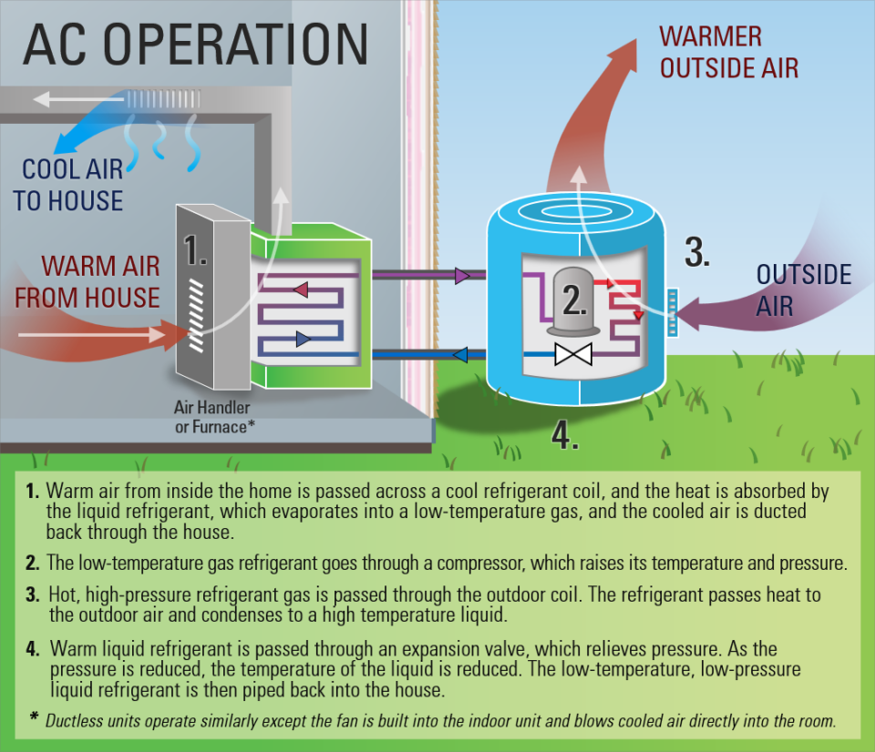 clean-energy-101-heat-pumps-rmi