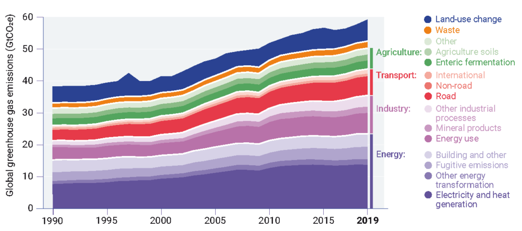 emissions gap report 2020 graph