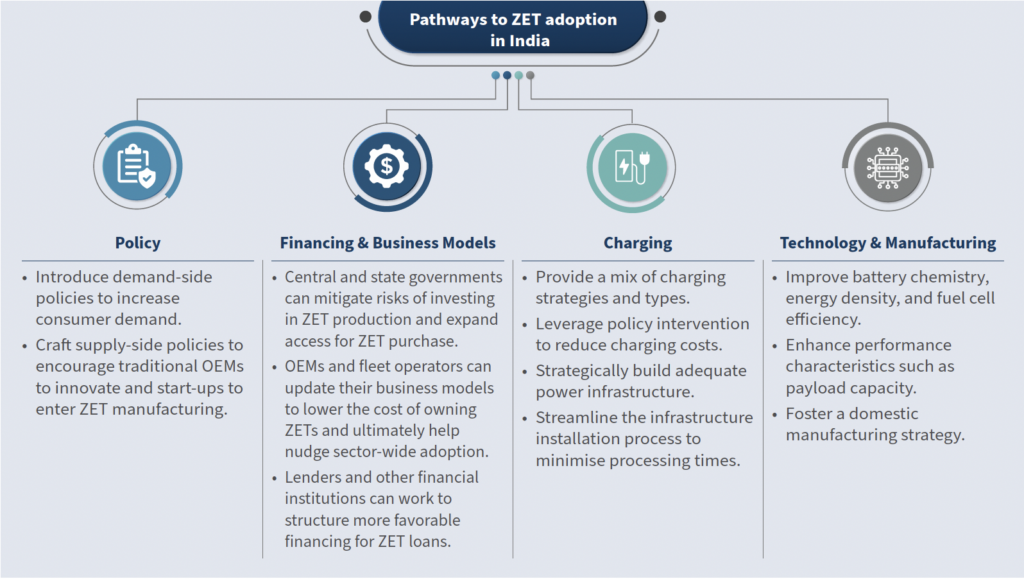 Exhibit 1: pathways to ZET adoption in India