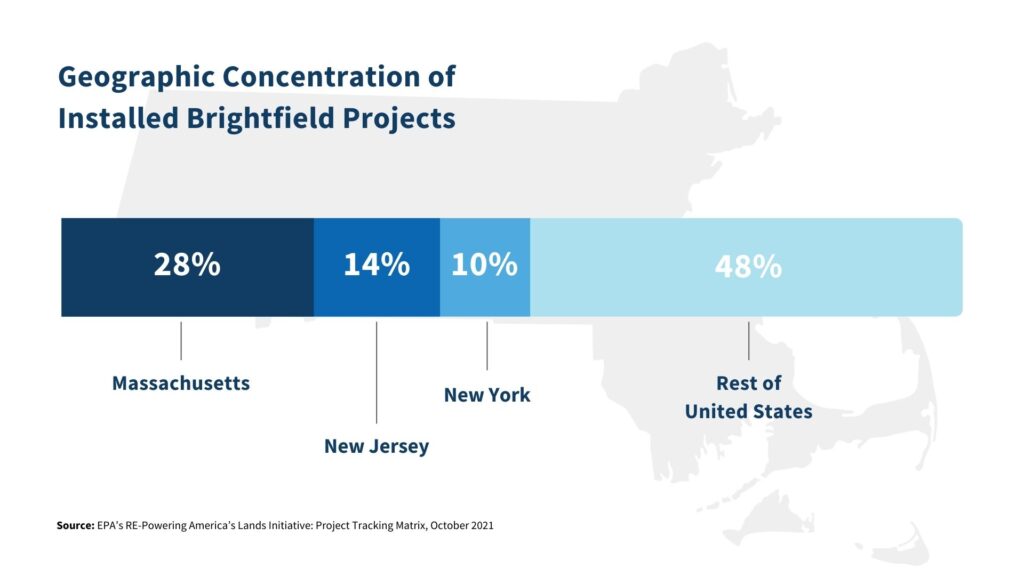 geographic concentration of installed brightfield projects graphic