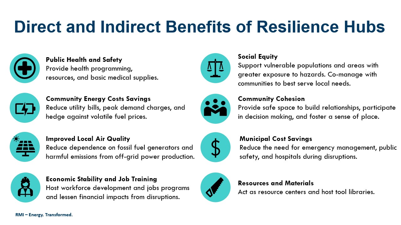 direct and indirect benefits of resilience hubs