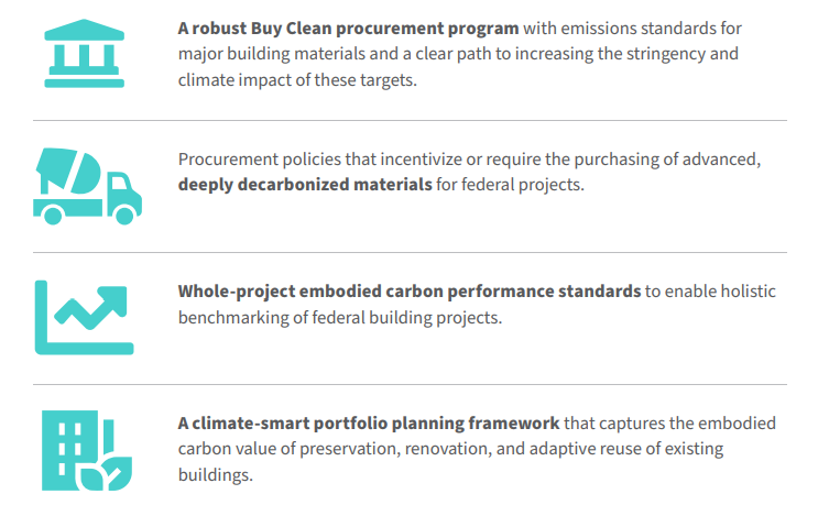 The core strategies underpinning RMI’s roadmap to zero embodied carbon by 2050 