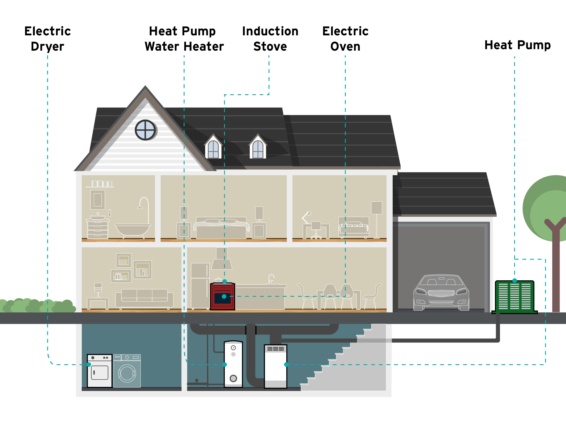 Analysis of Greenhouse Gas Emissions from Residential Heating