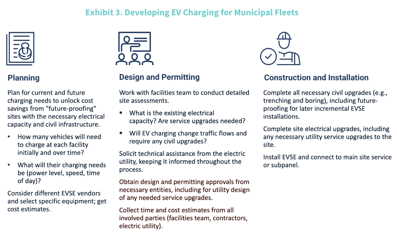 Developing EV charging for Municipal Fleets