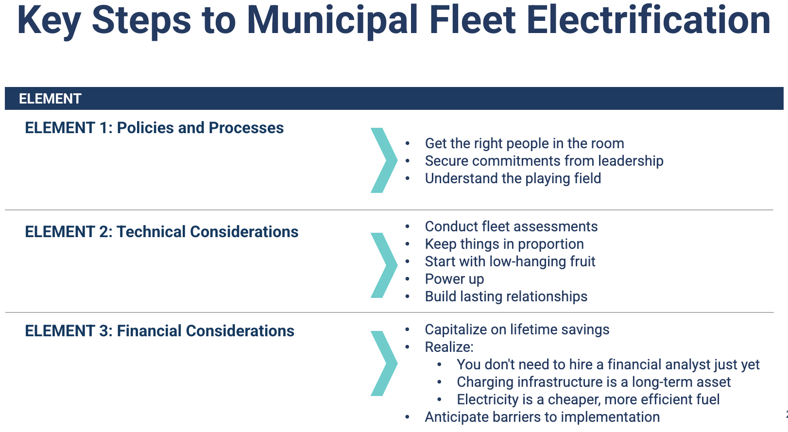 Key Steps to Municipal Fleet Electrification 