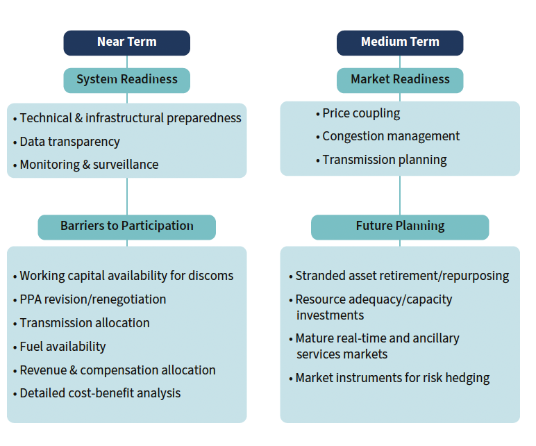 Figure 1: Challenges and Barriers to Implementation of MBED