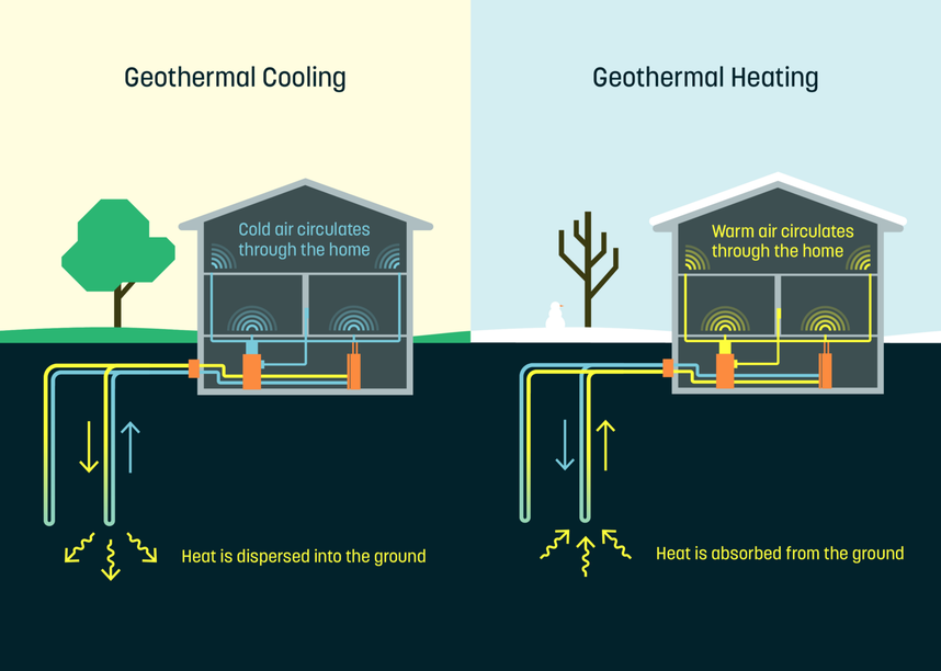 Geothermal heating deals