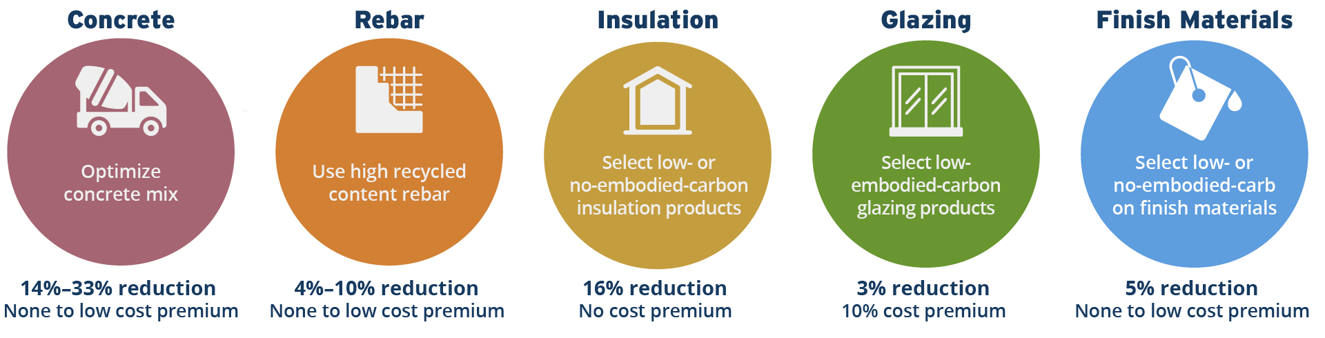 Product carbon footprint vs. corporate carbon footprint - Plan Be Eco